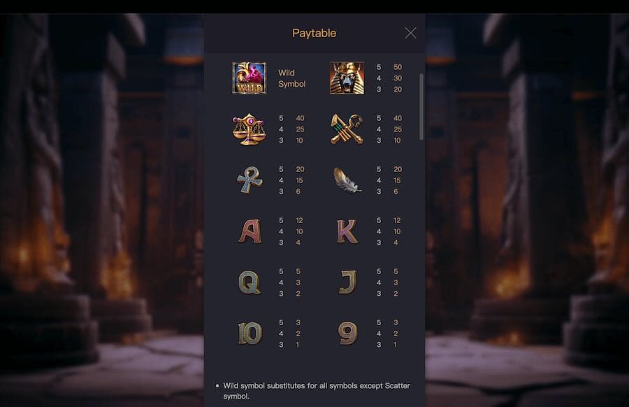 Anubis Wrath slot paytable
