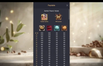 Chocolate Deluxe Slot PG Soft