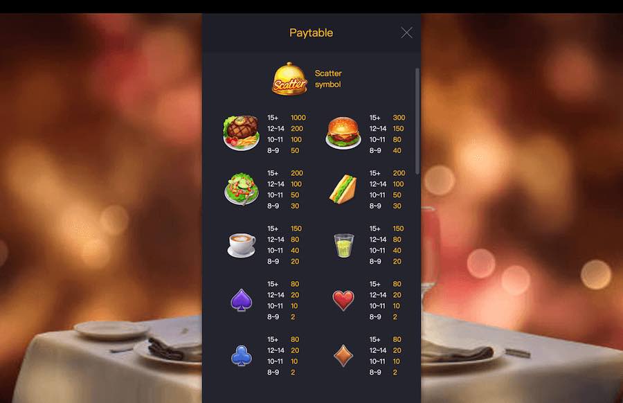 Diner Delights paytable