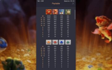 Dragon Hatch slot paytable