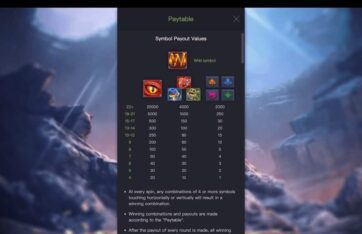 Dragon Hatch 2 slot paytable