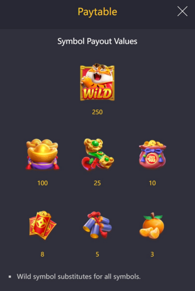 Full paytable for the Fortune Tiger slot