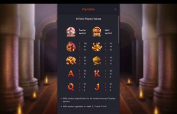 Ganesha Gold Slot PG Soft