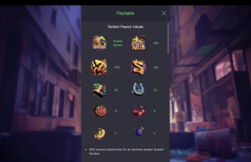 Graffiti Rush Slot PG Soft