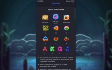 Hip Hop Panda slot paytable