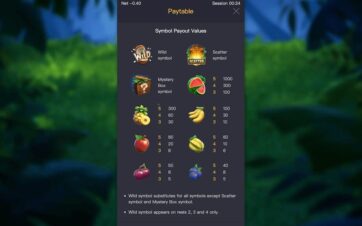 Jungle Delight Slot PG Soft