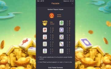 Mahjong Ways 2 slot paytable