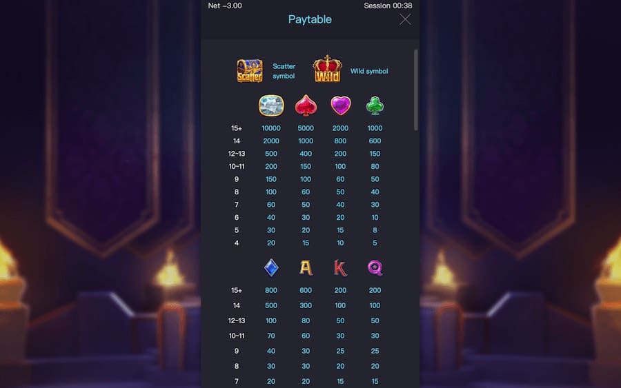 Paytable For Majestic Treasures Slot Game