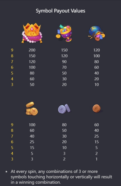 Full paytable for the Mr. Treasure's Fortune online slot