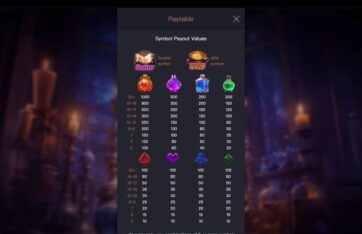 Mystic Potion slot paytable