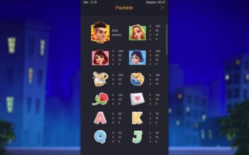 Reel Love Slot PG Soft