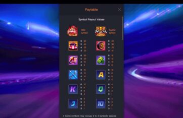 Speed Winner paytable