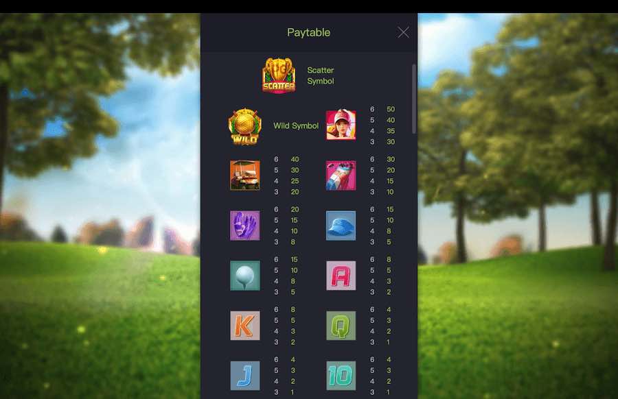 Tabela de pagamentos da slot Super Golf Drive