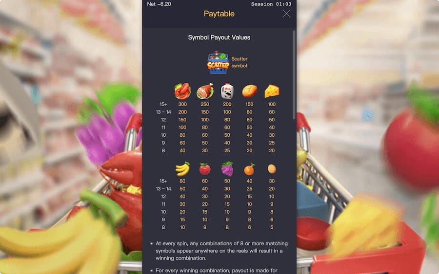 Supermarket Spree Slot PG Soft