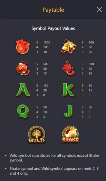 Paytable for the Tree of Fortune slot