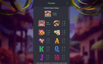 Wild Bandito slot paytable