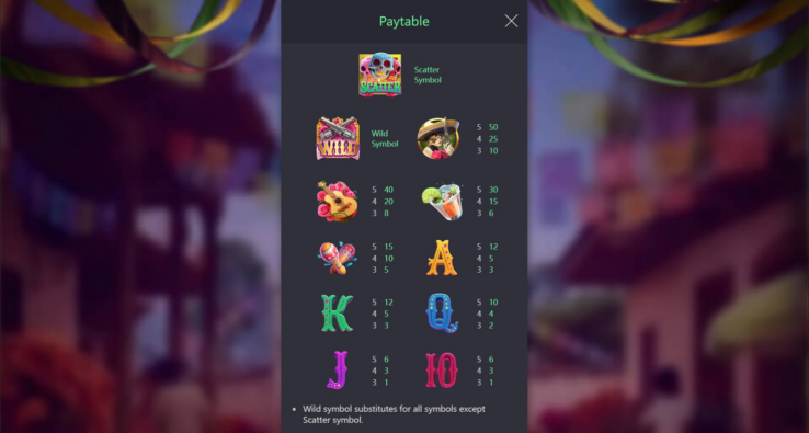 Full paytable for the Wild Bandito slot