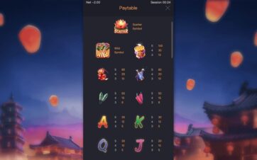 Wild Fireworks Slot PG Soft